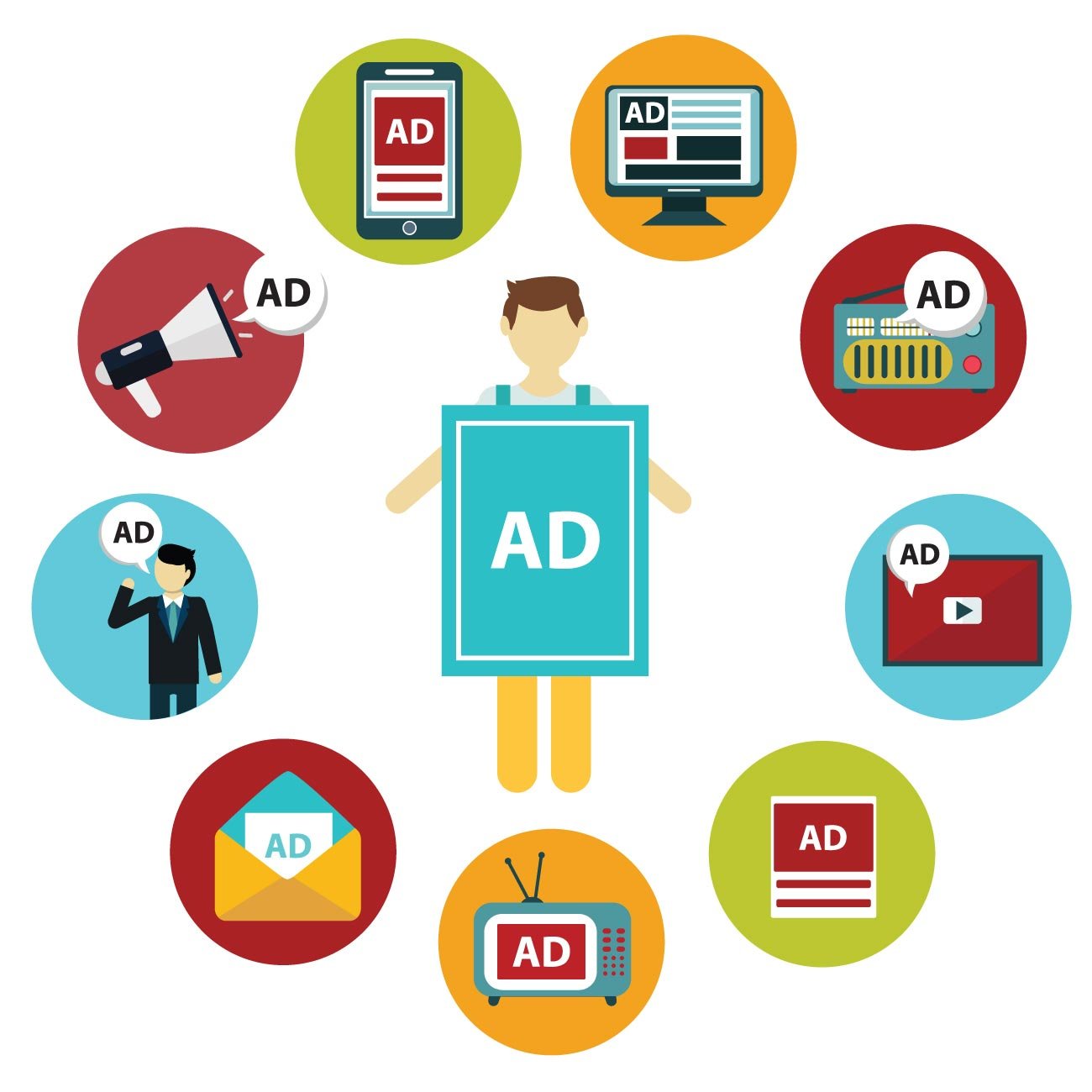 PPC Advertising