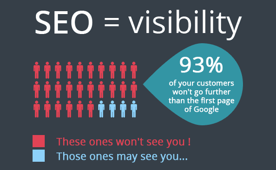 SEO Importance